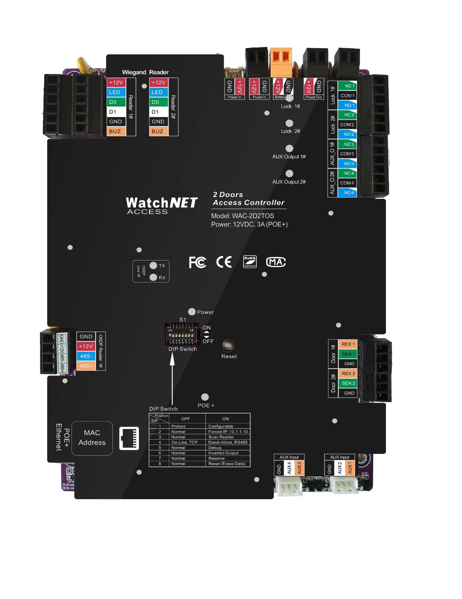 Network Controllers - WatchNET Access
